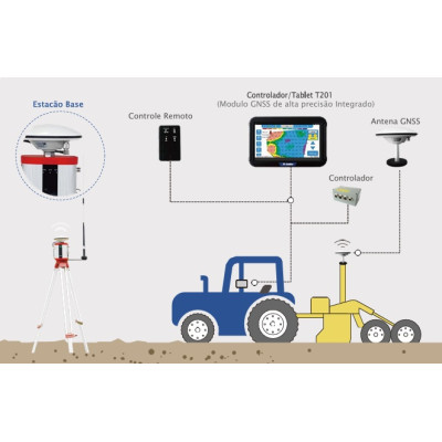 Sistema de Nivelamento GNSS AG2000 SunNav